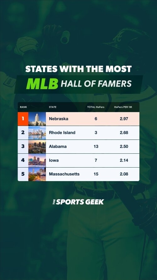 MLB Hall of Famers Mobile