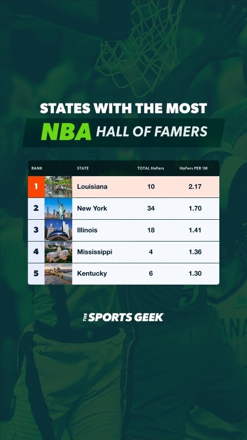 NBA Hall of Famers Mobile
