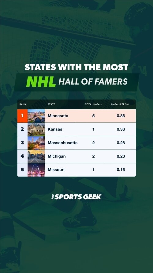 NHL Hall of Famers Mobile
