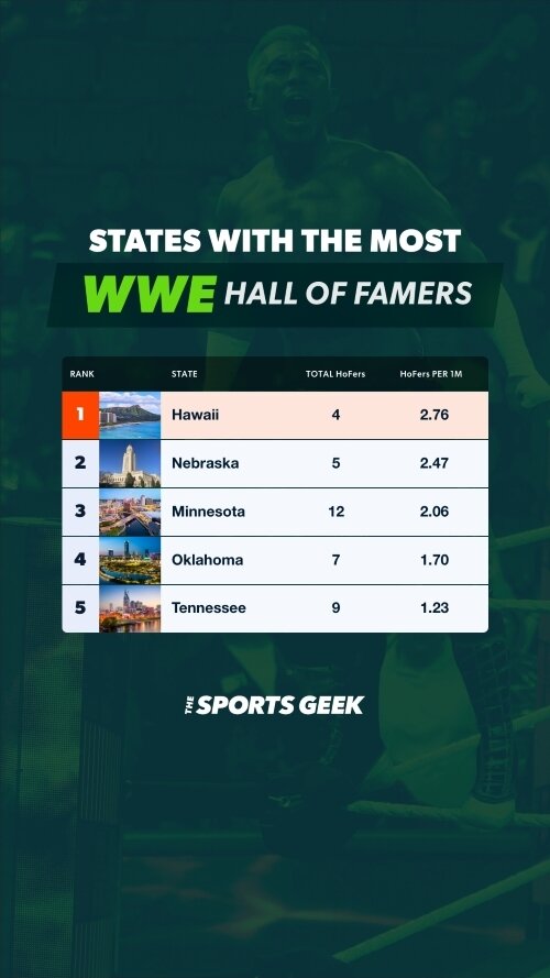WWE Hall of Famers Mobile