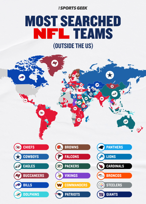 Most Searched NFL Teams Mobile