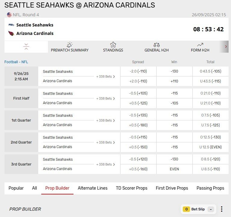 Prop builder option when accessed via the event page.