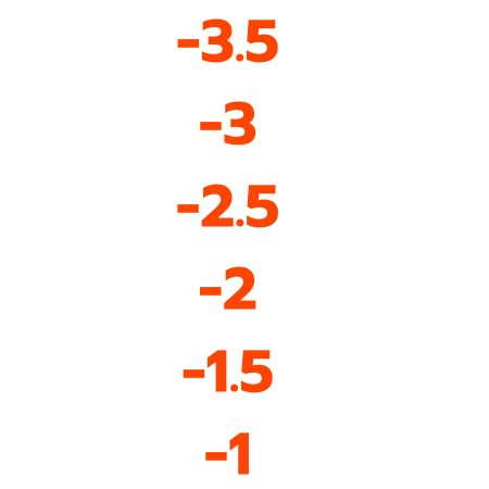 Alternate spreads