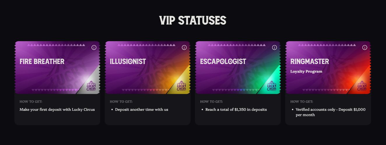 Lucky Circus Loyalty Program