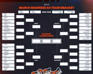Free Printable March Madness Bracket Templates for 2026