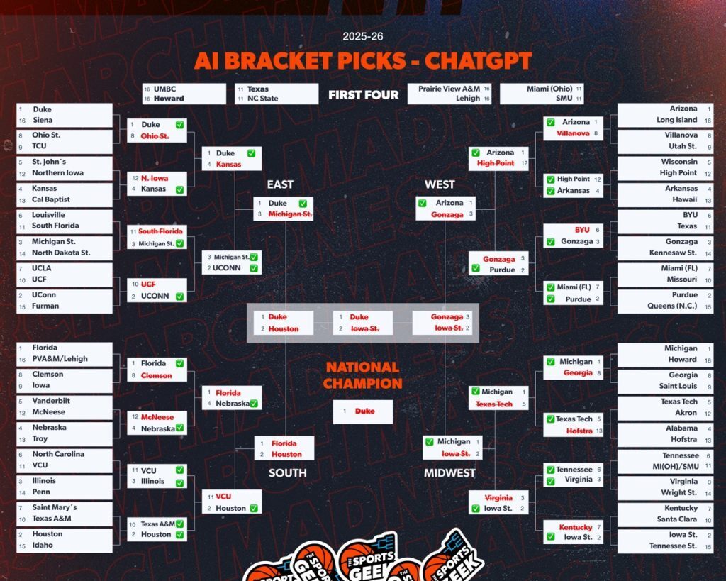 Chat GPT NCAA AI Bracket