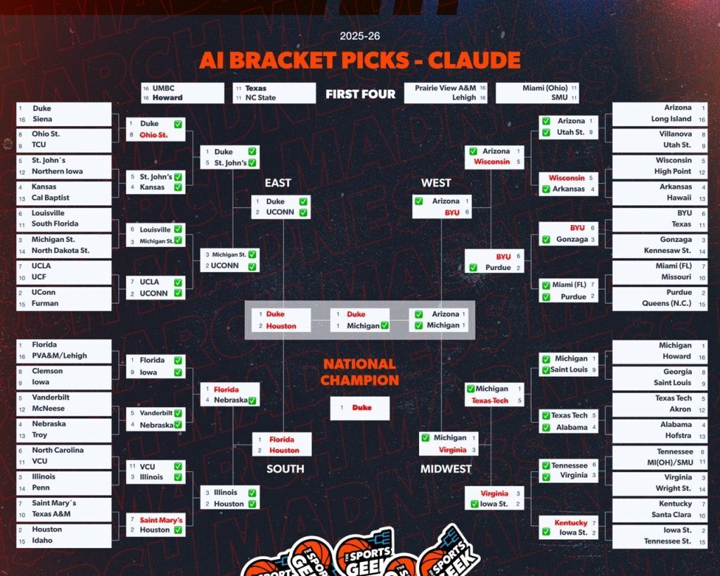 Claude AI Bracket NCAA