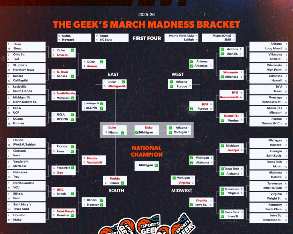 Geek Final NCAA Bracket AI Analysis