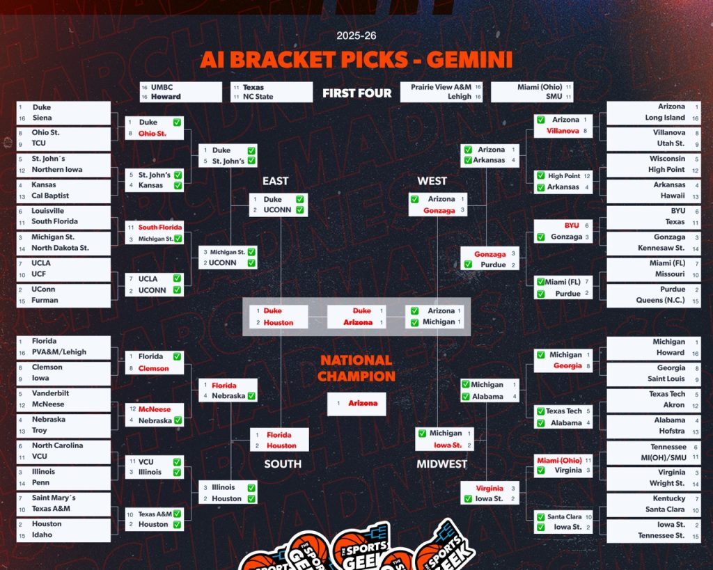 Gemini AI Bracket NCAA