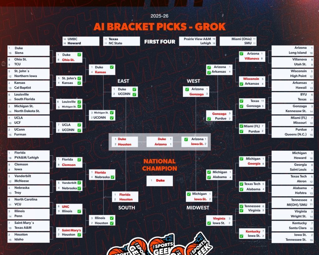 Grok AI NCAA Bracket