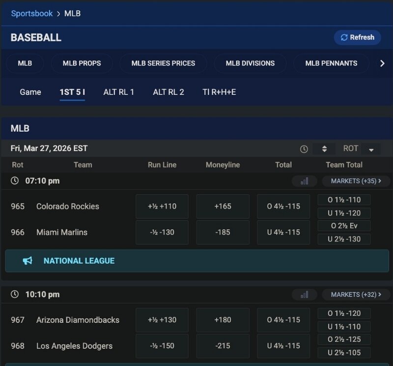 MLB first 5 innings betting line for a game between the Dodger and Diamondbacks.