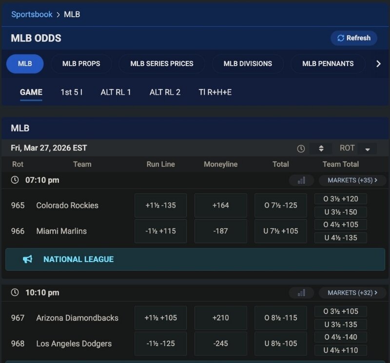 MLB moneyline odds for a game between the Dodgers and Diamondbacks.