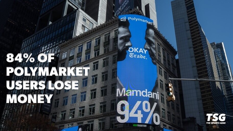 84% of Polymarket users lose money