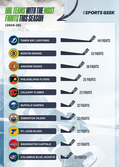 Team Fight Counts 25-26 Season - 500x700