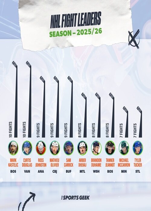 Top NHL Fighters of 2025-26 - 1080x1080-2