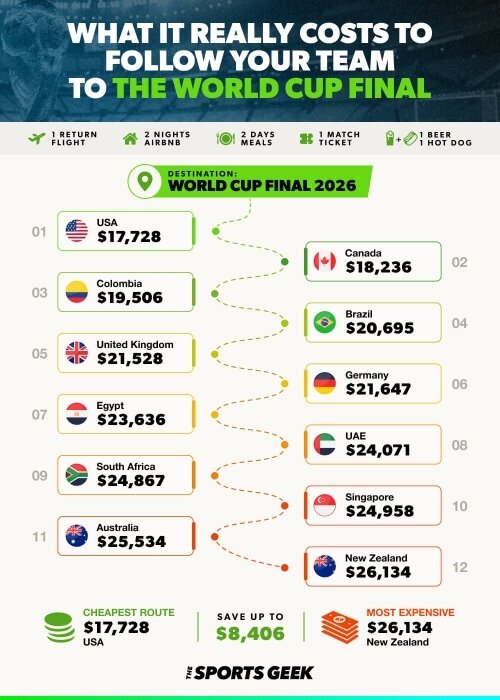 500x700 - The Full Journey Cost by Country