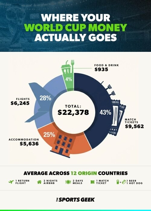500x700 - Where Your Money Goes