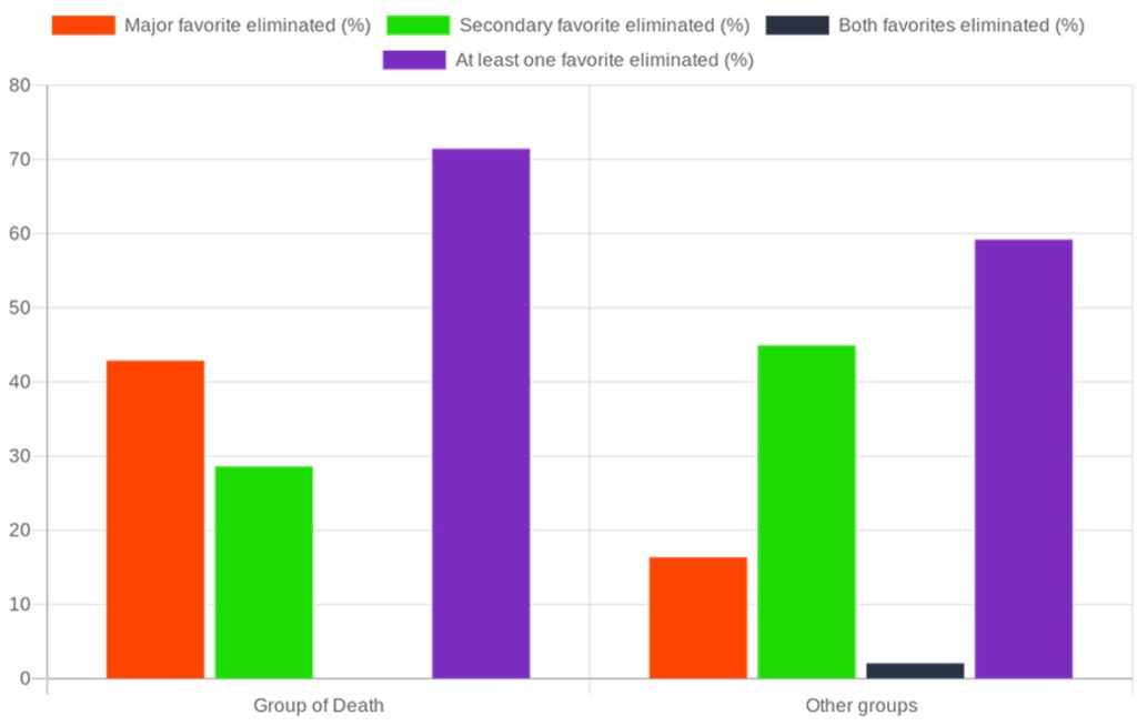 Group of Death Public Perceptions Chart