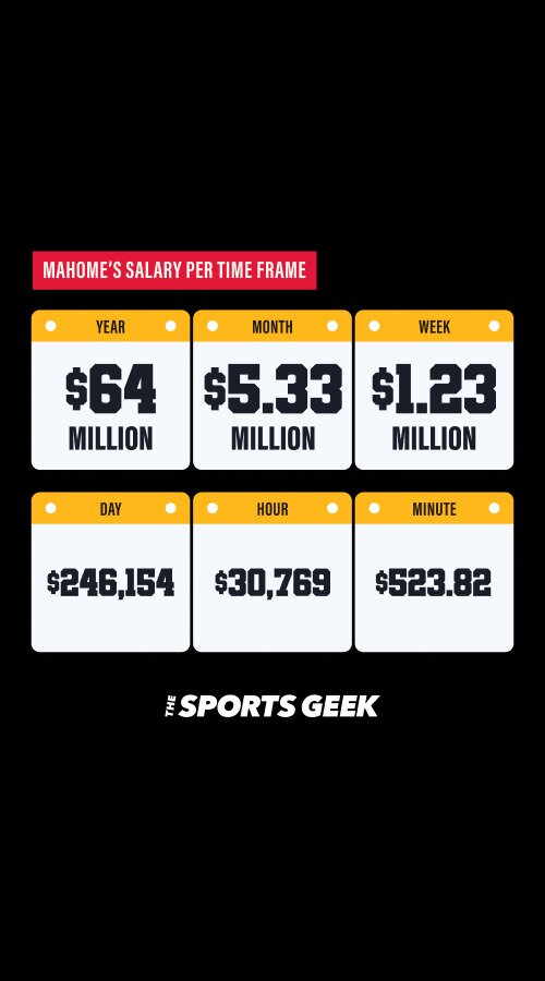 Mahomes Salary Breakdown