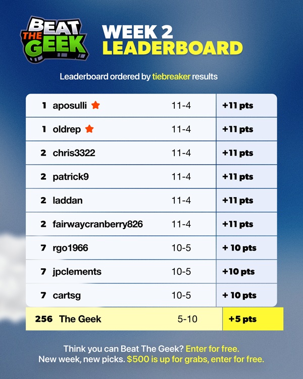Week 2 leaderboard for Beat the Geek