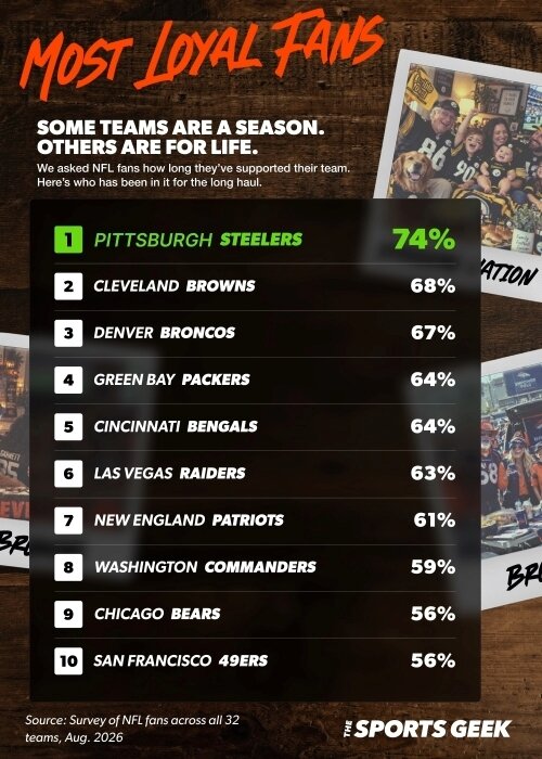 Loyalty Infographic Mobile